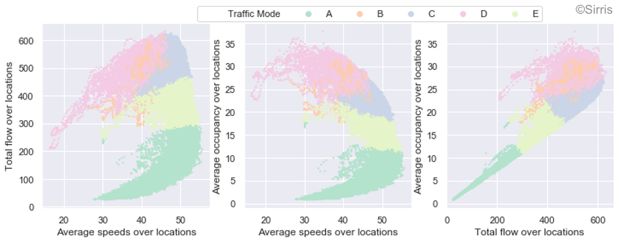 pairwise scatter plots.png